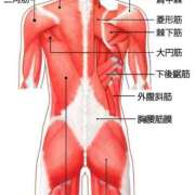 ヒメ日記 2025/07/29 11:09 投稿 横山　しおり リラクゼーションサロン　le Cocon～ルココン～