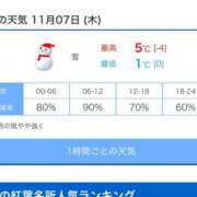 ヒメ日記 2024/11/06 17:06 投稿 川崎ナース 病院