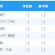 ヒメ日記 2024/02/08 20:04 投稿 白川　せいな 妄想する女学生たち 梅田校