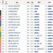 ヒメ日記 2024/04/14 07:21 投稿 (スタン)神谷やなぎ/地元出身 風俗イキタイいわき店