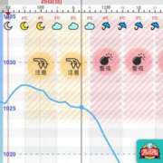 ヒメ日記 2024/02/24 19:16 投稿 あやめ 横浜熟女MAX