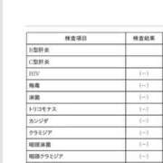 ヒメ日記 2025/04/25 12:48 投稿 南 セクシーキャット 小田原店