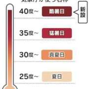 ヒメ日記 2026/07/22 21:04 投稿 黒崎 華恋人(カレント)
