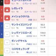 ヒメ日記 2025/12/28 11:40 投稿 あかり 新橋フェアリーズ