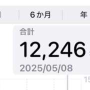 ヒメ日記 2025/05/08 21:01 投稿 るい 西船人妻花壇