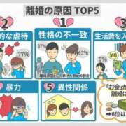 ヒメ日記 2026/01/18 23:49 投稿 るい 西船人妻花壇