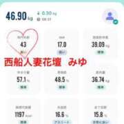 ヒメ日記 2026/07/27 12:26 投稿 みゆ 西船人妻花壇