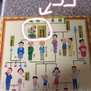 ヒメ日記 2025/05/10 12:23 投稿 るり 奥鉄オクテツ東京店（デリヘル市場）