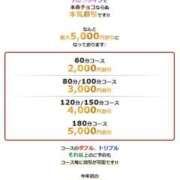 ヒメ日記 2025/02/04 21:51 投稿 あき 藤沢人妻城