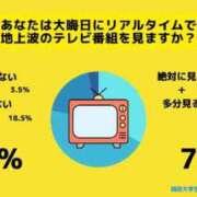 ヒメ日記 2025/12/25 23:11 投稿 かなみ ぽっちゃり巨乳専門店 町田相模原ちゃんこ