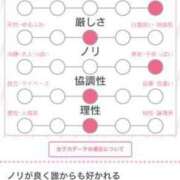 ヒメ日記 2024/04/11 14:20 投稿 ゆな チューリップガールズ姫路店