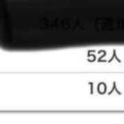 ヒメ日記 2025/05/31 18:06 投稿 七島 あかり 夜這い専門 発情する奥様たち梅田店