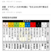 ヒメ日記 2024/12/21 23:11 投稿 せな 千葉松戸ちゃんこ