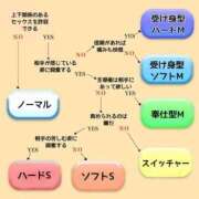 ヒメ日記 2026/03/05 18:02 投稿 まなみ 沼津人妻花壇