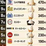 ヒメ日記 2026/07/22 00:40 投稿 リョウ(大奥) 奥様幕府