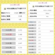 ヒメ日記 2023/10/29 14:59 投稿 いよ 快楽夫人