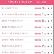 ヒメ日記 2025/11/28 09:18 投稿 きい ごほうびSPA京都店