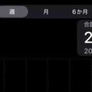 ヒメ日記 2026/01/24 22:45 投稿 あん　歓喜！視線も心も奪う美女 今ドキ マットMAX