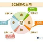 ヒメ日記 2026/04/18 12:37 投稿 なるみ 熟女デリヘル倶楽部