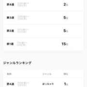 ヒメ日記 2025/08/04 15:16 投稿 桜木 丸妻 西船橋店