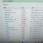 桜木 大変😱 丸妻 西船橋店