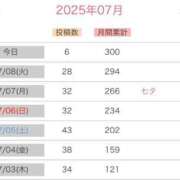 ヒメ日記 2025/07/09 04:32 投稿 みか SOAPLAND LOVE FACTORY