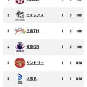 ヒメ日記 2025/10/25 23:02 投稿 みか SOAPLAND LOVE FACTORY