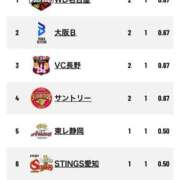 ヒメ日記 2025/11/02 05:22 投稿 みか SOAPLAND LOVE FACTORY