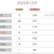 ヒメ日記 2025/12/24 02:03 投稿 みか SOAPLAND LOVE FACTORY