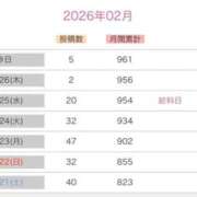 ヒメ日記 2026/02/27 05:40 投稿 みか SOAPLAND LOVE FACTORY