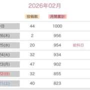 ヒメ日記 2026/02/27 17:02 投稿 みか SOAPLAND LOVE FACTORY