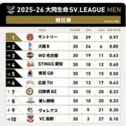 ヒメ日記 2026/03/02 15:05 投稿 みか SOAPLAND LOVE FACTORY