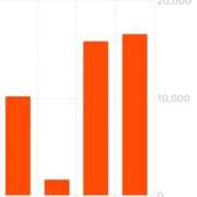 ヒメ日記 2026/03/14 19:39 投稿 みか SOAPLAND LOVE FACTORY