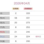 ヒメ日記 2026/04/30 03:52 投稿 みか SOAPLAND LOVE FACTORY