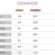 ヒメ日記 2026/05/10 14:18 投稿 みか SOAPLAND LOVE FACTORY