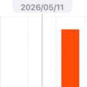 ヒメ日記 2026/05/15 00:32 投稿 みか SOAPLAND LOVE FACTORY