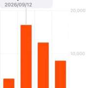 ヒメ日記 2026/09/15 01:52 投稿 みか SOAPLAND LOVE FACTORY