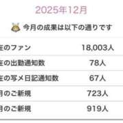 ヒメ日記 2025/12/26 07:13 投稿 さゆり 東京リップ 池袋店