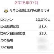 ヒメ日記 2026/07/23 12:07 投稿 さゆり 東京リップ 池袋店