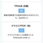 ヒメ日記 2025/02/20 15:55 投稿 みこと もんぜつちじょ本店