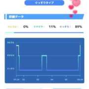 ヒメ日記 2025/04/02 22:43 投稿 あまね マリン宇都宮店