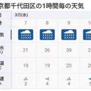 ヒメ日記 2026/06/02 20:16 投稿 かなで 上野デリヘル倶楽部