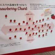 ヒメ日記 2026/02/07 09:01 投稿 もも プレイボーイ(八王子)