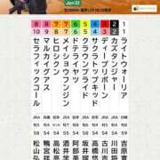ヒメ日記 2025/07/19 17:38 投稿 なお S級美女専門　ロイヤルリング