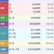 なお とんでもねーな S級美女専門　ロイヤルリング