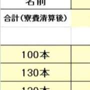 ゆりな 🎄thx ドM女学園大阪