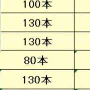ヒメ日記 2025/12/10 22:36 投稿 ゆりな ドM女学園大阪