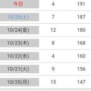 ヒメ日記 2025/10/27 00:16 投稿 あやめ 一宮稲沢小牧ちゃんこ