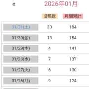 ヒメ日記 2026/02/01 02:04 投稿 あやめ 一宮稲沢小牧ちゃんこ