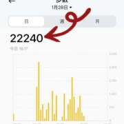 ヒメ日記 2026/01/28 18:22 投稿 のあ セレブクエスト-koshigaya-